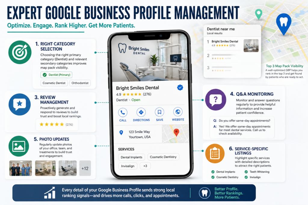 Google Business Profile management infographic