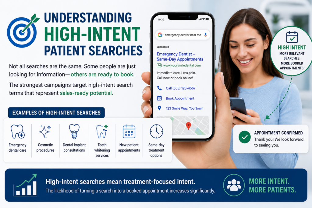 Understanding high-intent patient searches