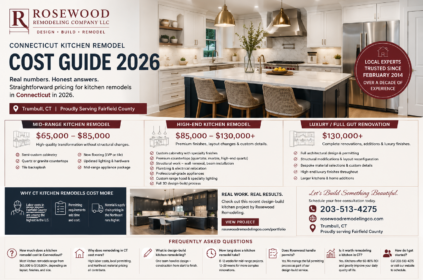 kitchen remodeling ct